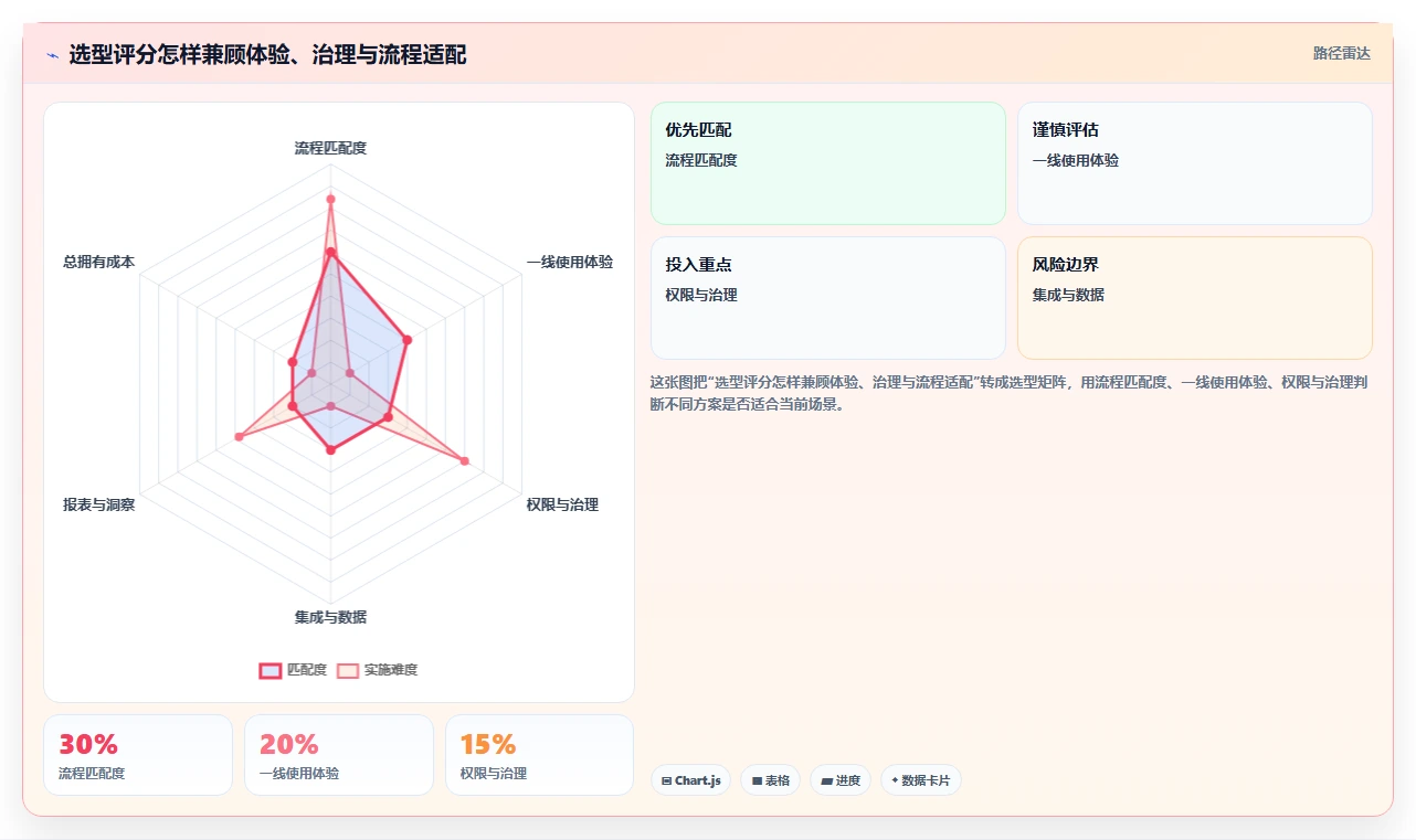 提升团队生产力：2026年度8款管控工作完成的软件深度评测