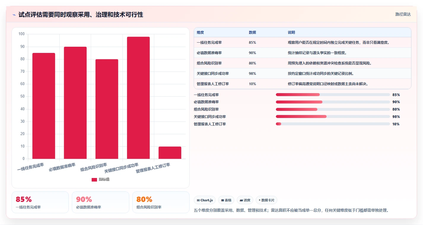 打造高效研发团队：2026年最值得投资的7款集团级项目管理系统