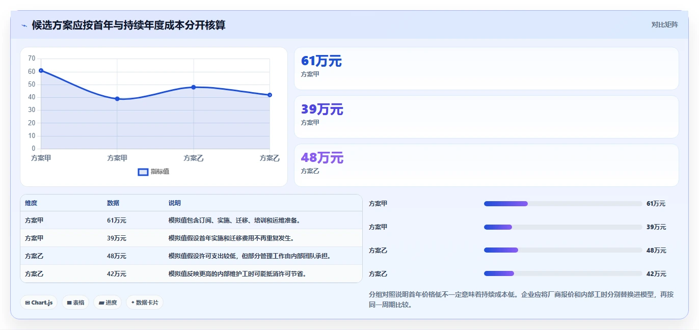 2026年正规的研发管理系统哪款更合适?五款主流工具深度测评