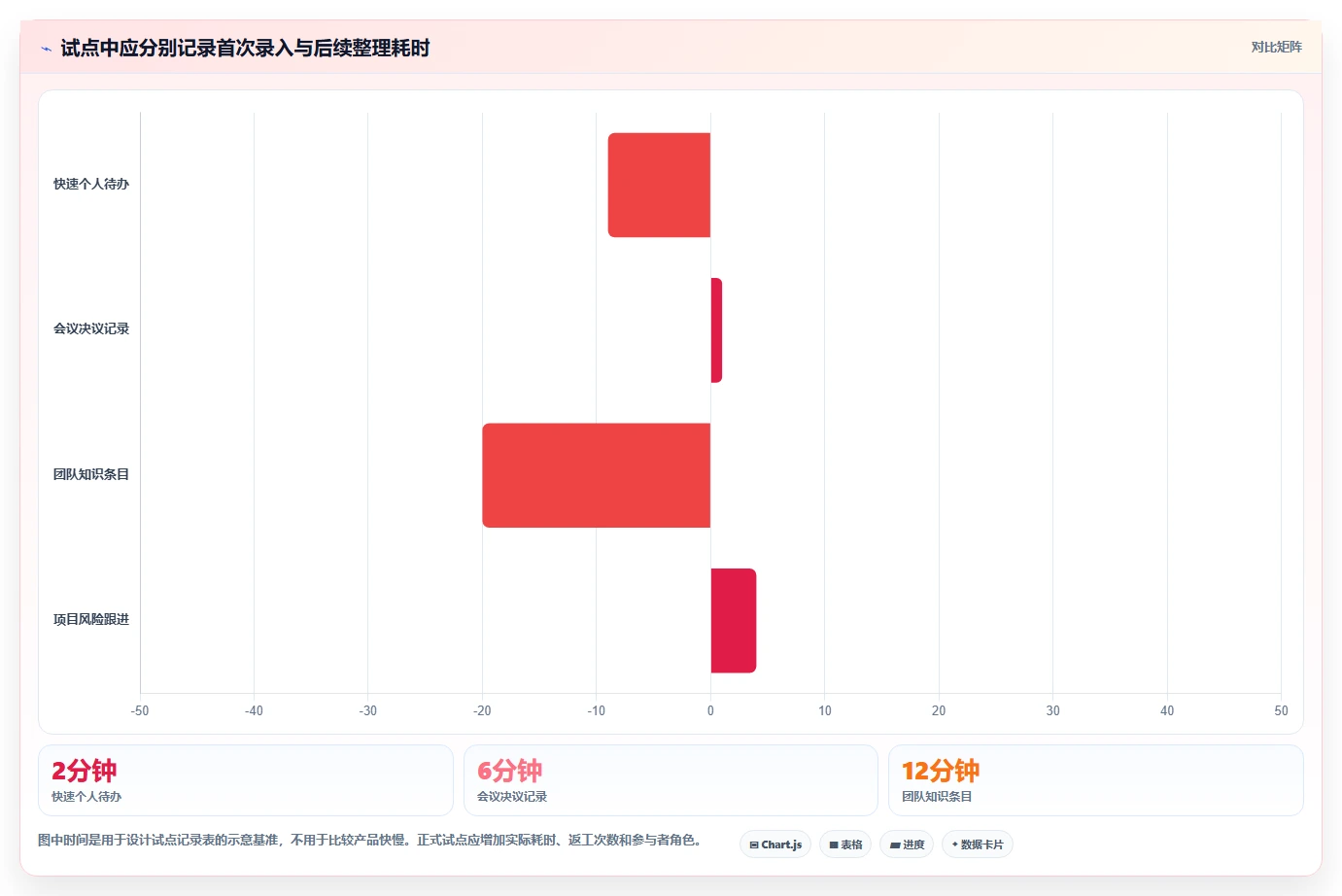 2026年效率之选:6款顶级工作记录相关软件深度对比