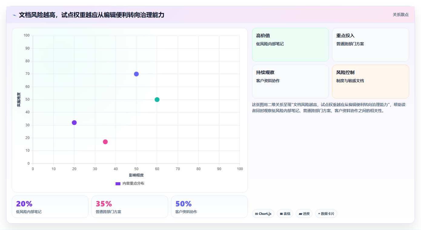 2026年协作新趋势:6款顶级可多人编辑的共享文档软件全面对比