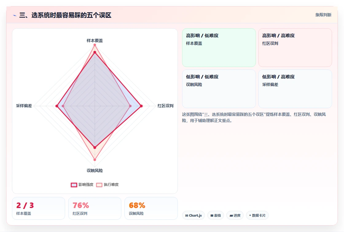三、选系统时最容易踩的五个误区