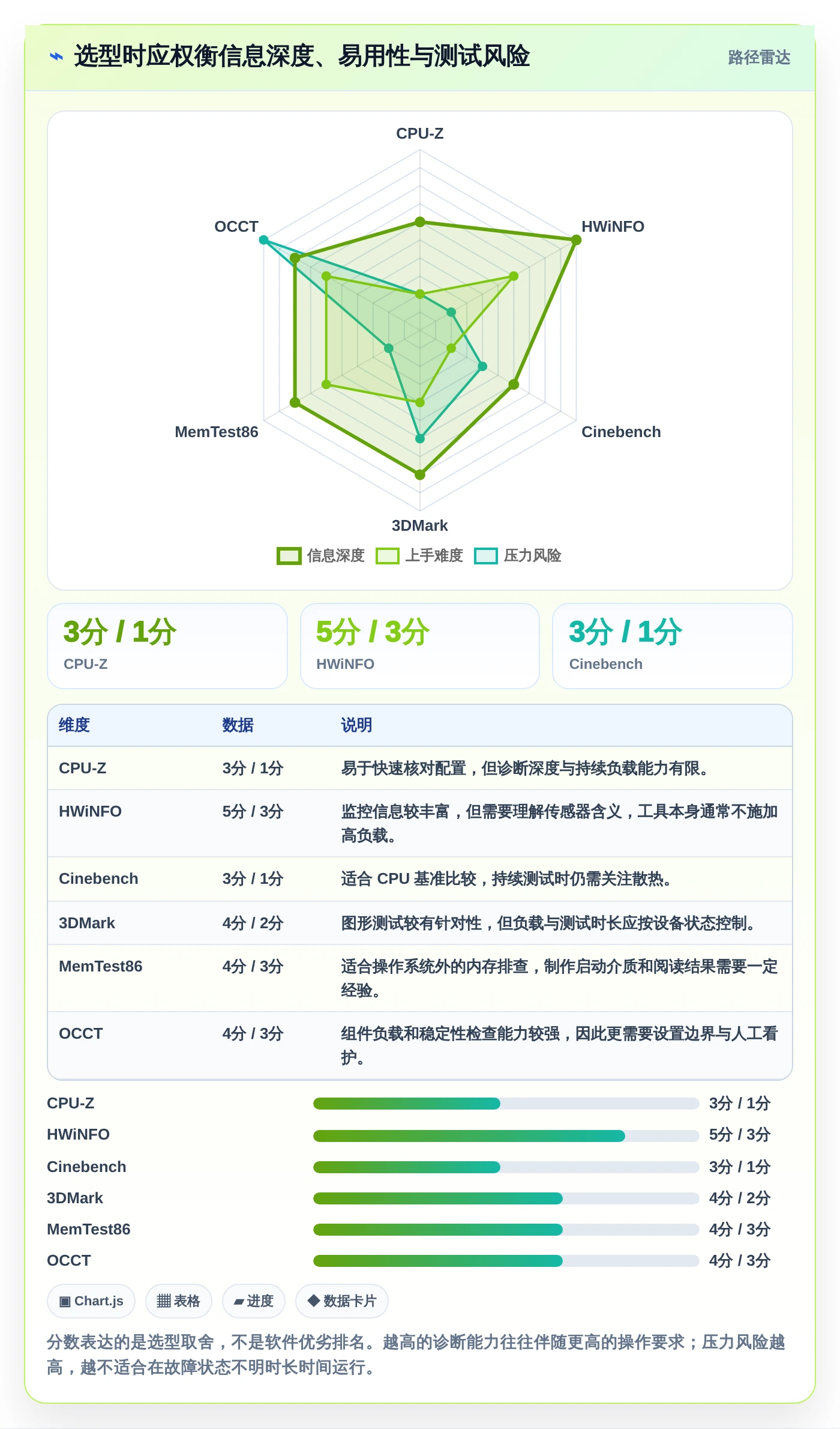 2026年必备:7款顶级电脑上常用的测试软件全面对比