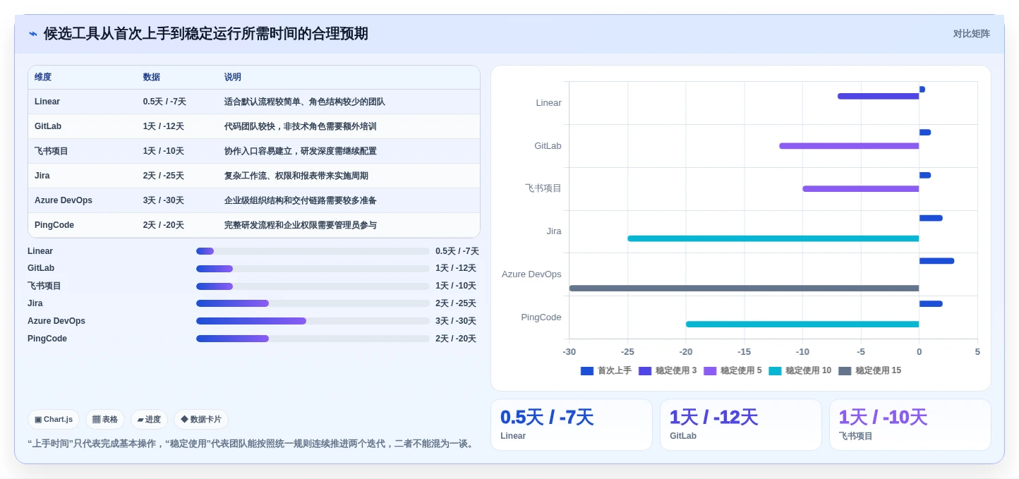 项目管理利器:2026年度6款顶级软件开发流程工具深度评测