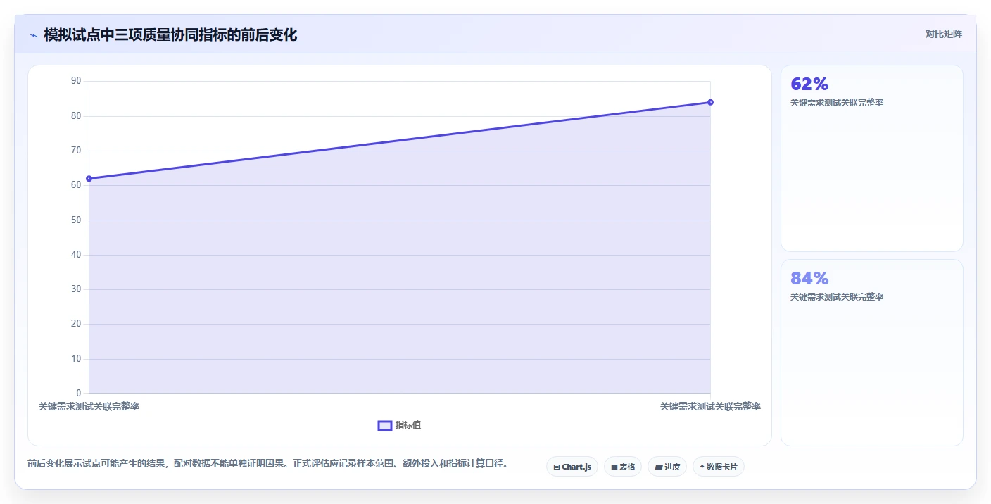 提升效率必备：2026年最值得投资的5大研发质量管理系统