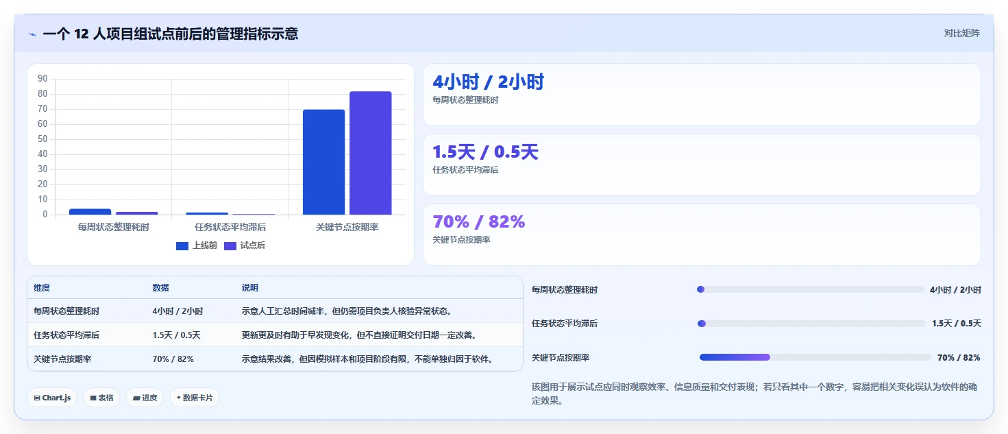 项目管理新趋势:2026年最受欢迎的5大工作进度软件app盘点