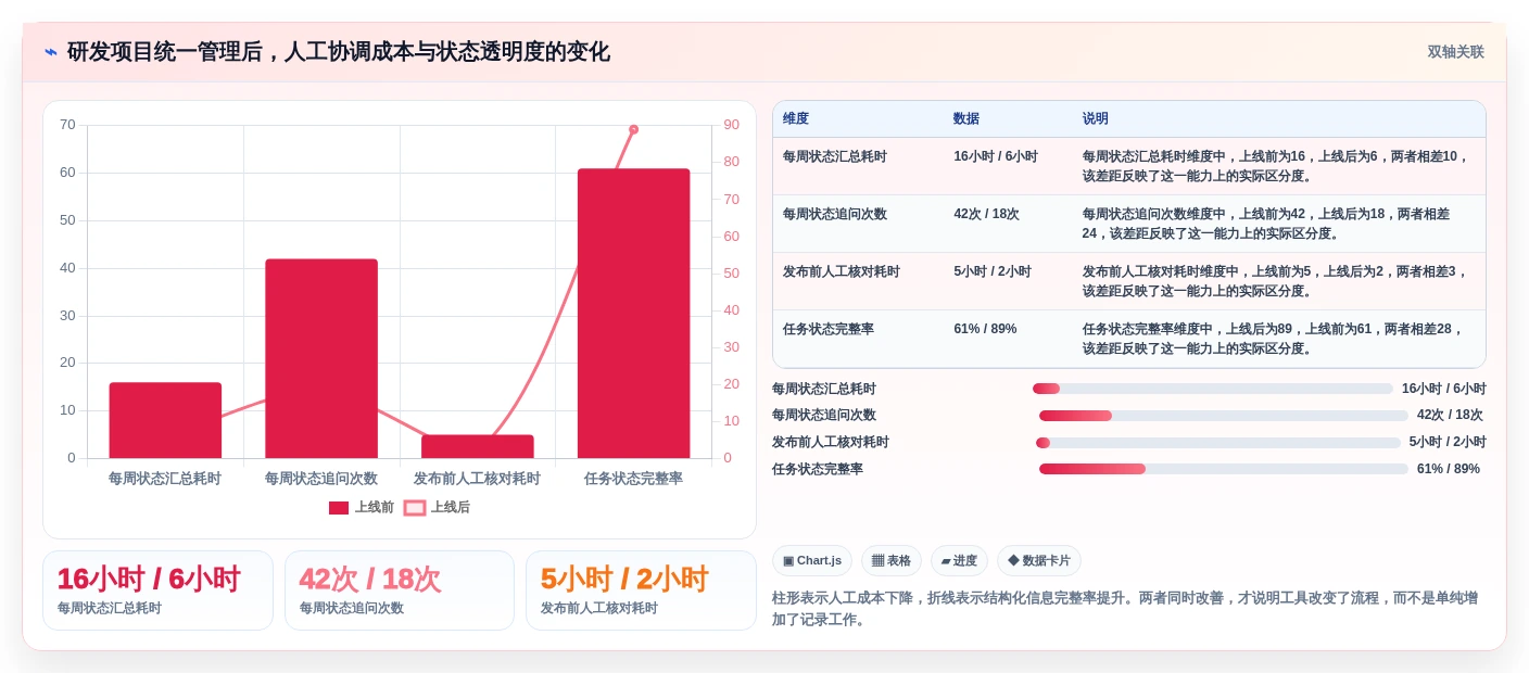 2026年效率革命:6款顶尖工作规划的软件全面对比