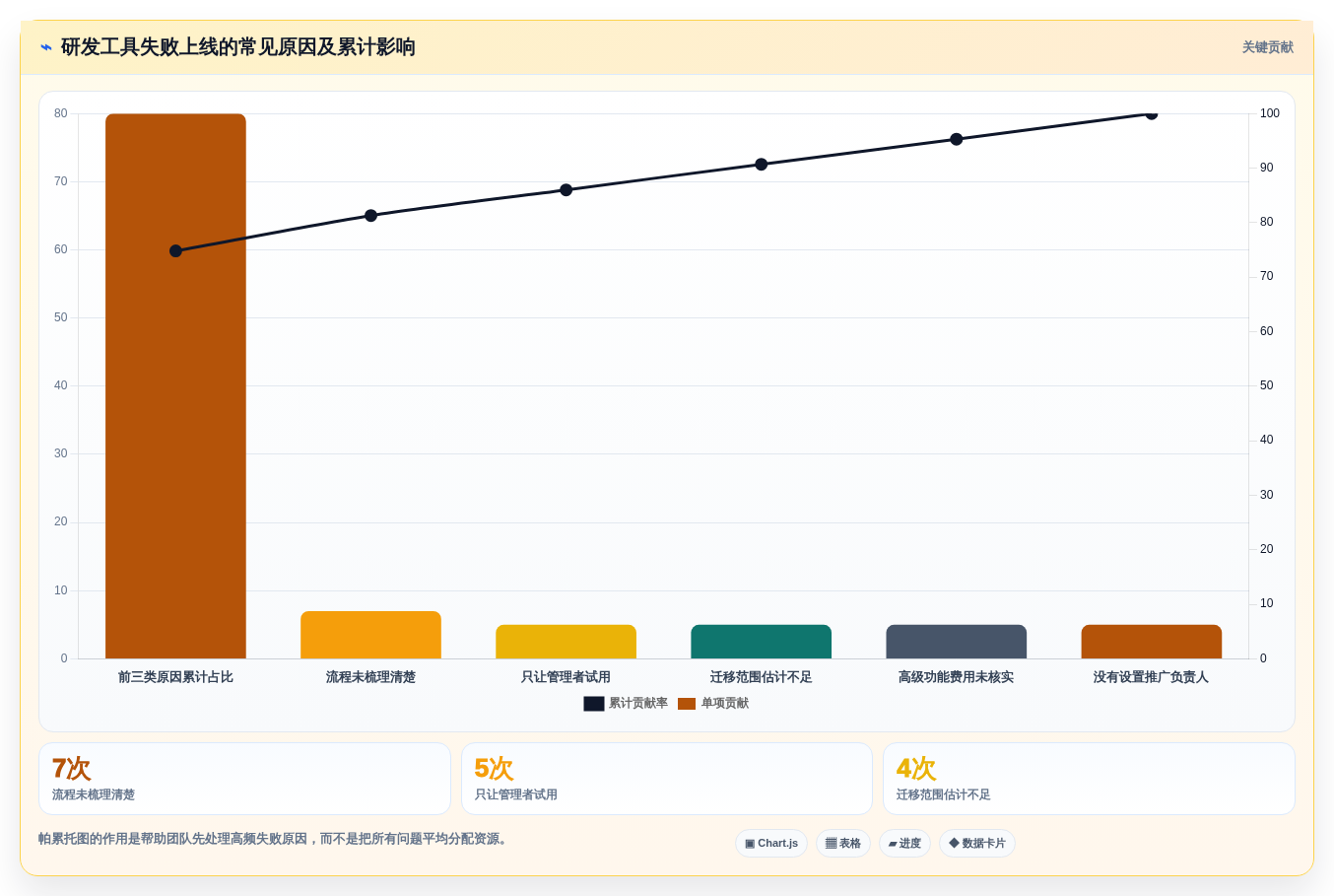 2026软件开发流程工具选型指南:7款新兴工具助力敏捷开发