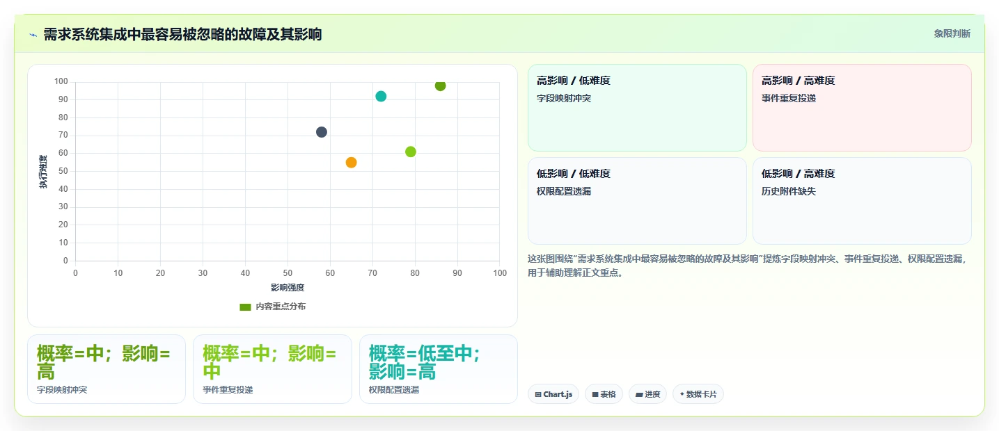 2026年支持开放平台的需求管理系统推荐与深度测评