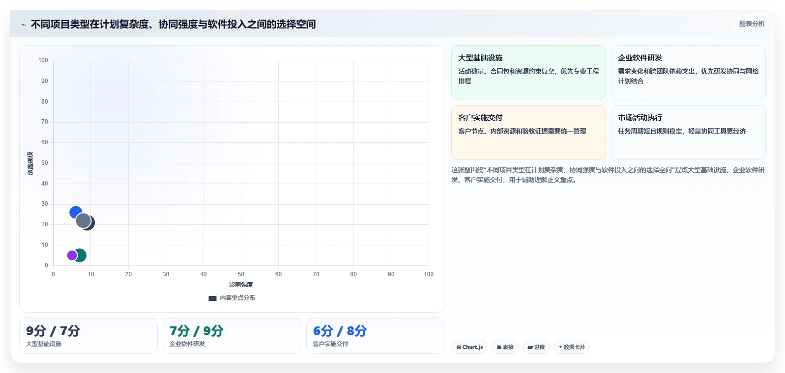 2026年项目管理利器:6款顶级进度计划网络图软件全面对比