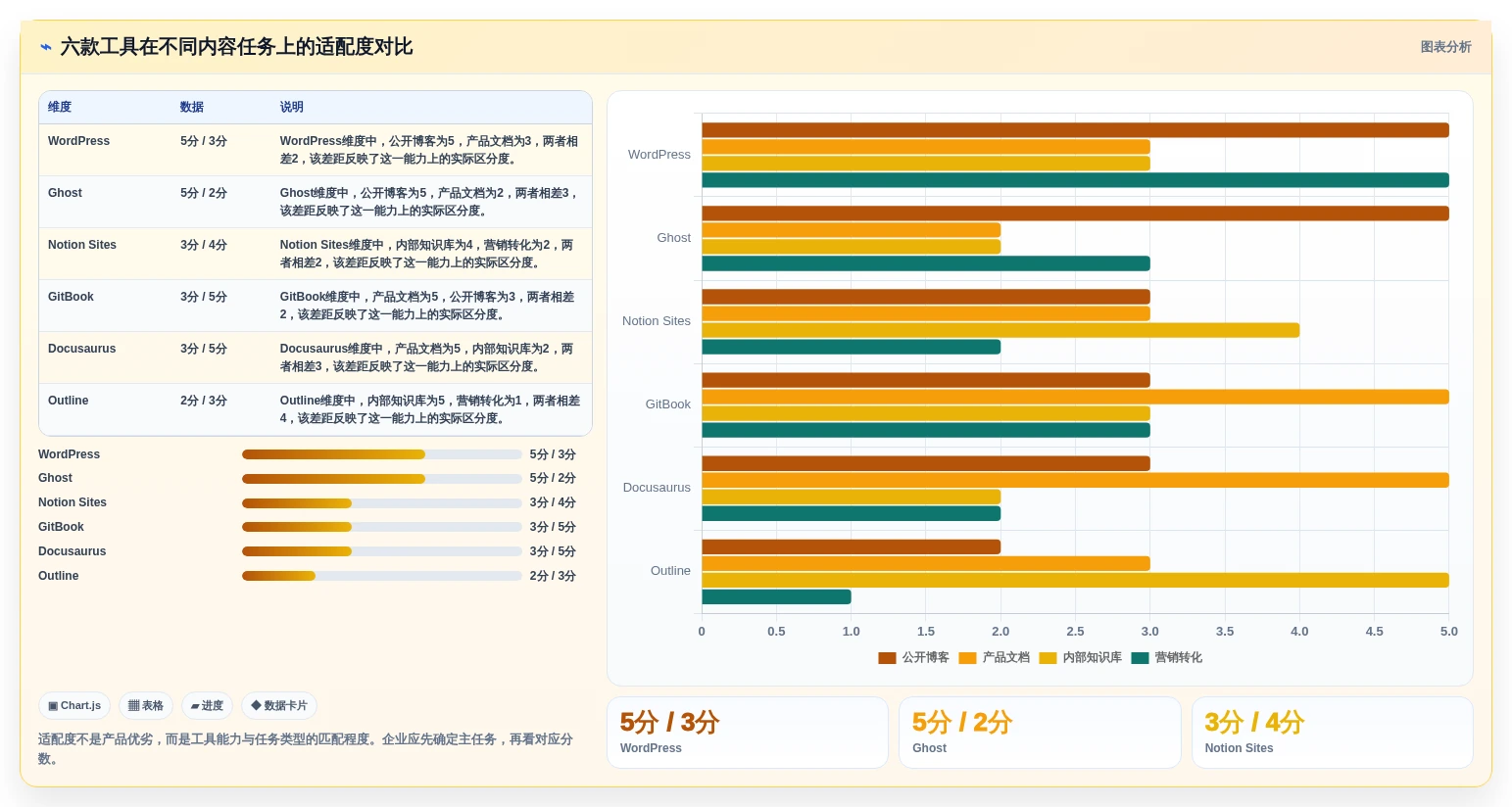 选对知识库博客站系统,事半功倍!2026年6大热门工具对比