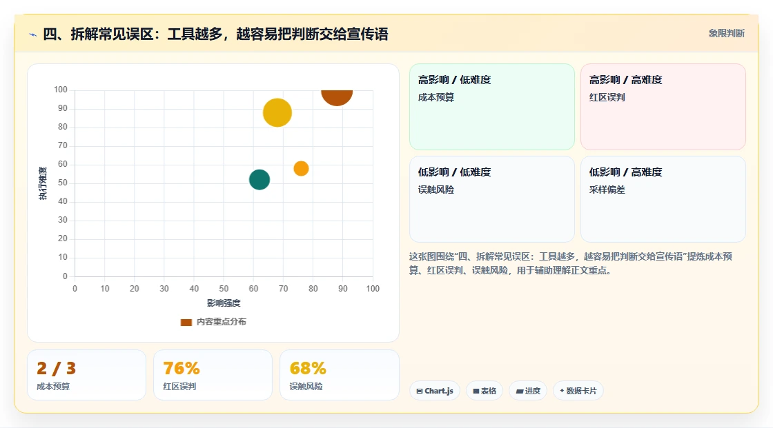 四、拆解常见误区:工具越多,越容易把判断交给宣传语