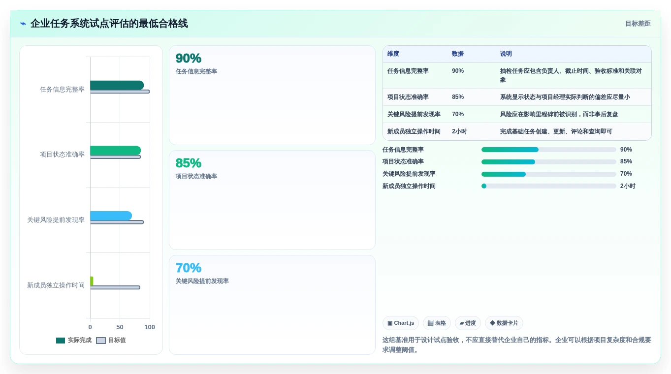 项目管理利器:2026年最受欢迎的7款企业任务系统盘点