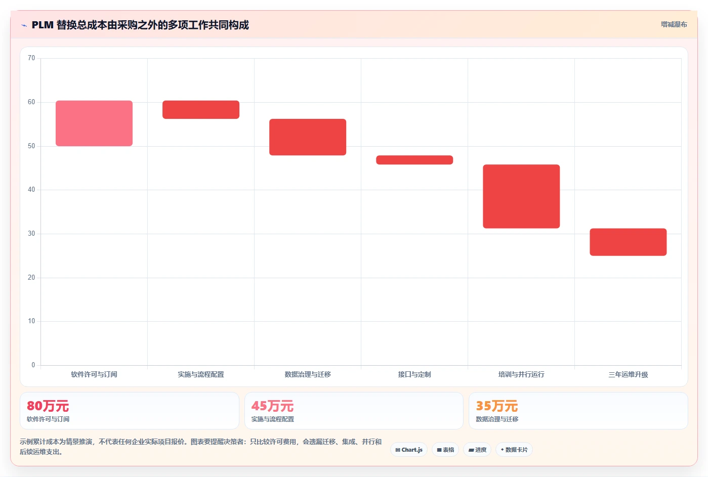 2026能替换进口的国产产品管理软件有哪些?选型与测评指南