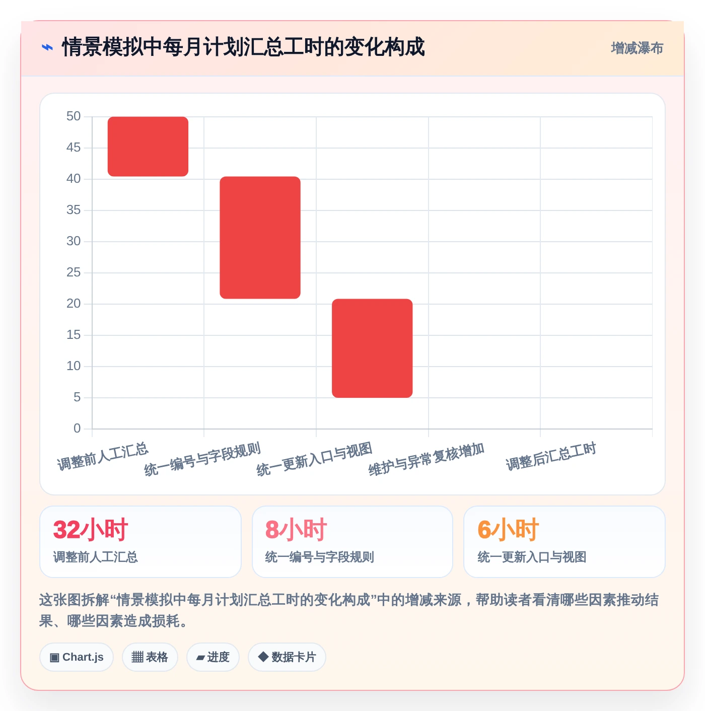 提升效率必备：2026年度5大进场计划表格工具精选及使用指南