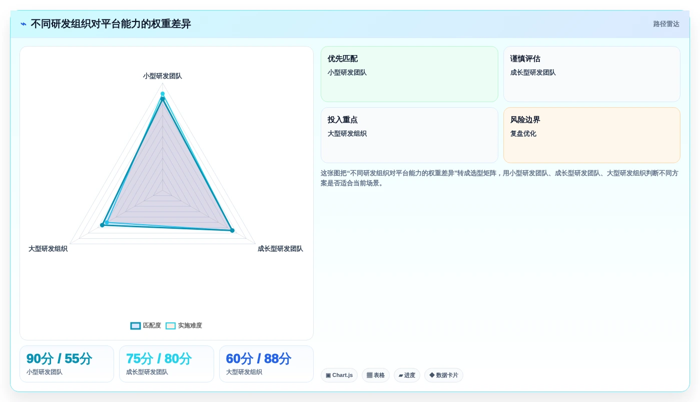 2026年研发项目管理工具选型指南：7款主流平台对比分析