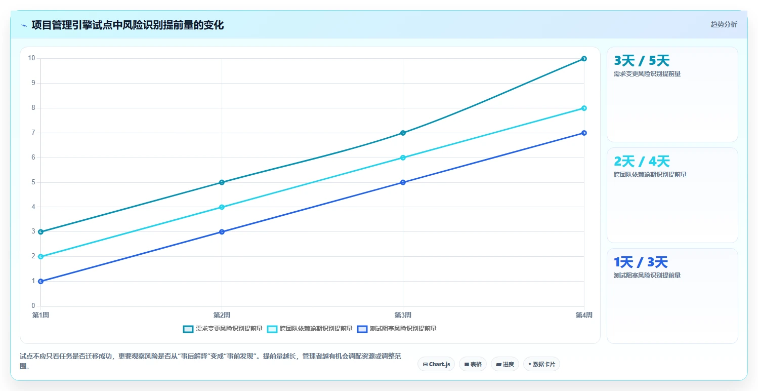 项目管理引擎选型指南:2026年最值得投资的5款工具
