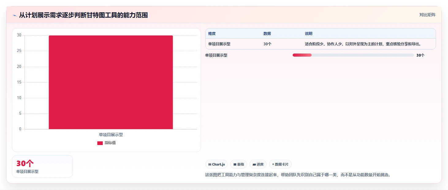 选对工具事半功倍：2026年在线甘特图软件选型指南