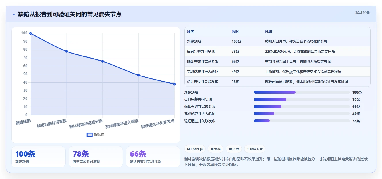 2026年缺陷管理系统页面工具大比拼:5款高效工具助力研发管理