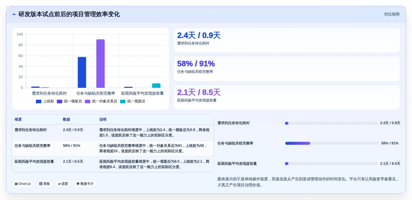 项目管理新趋势:2026年值得投资的5款局域网协作平台工具