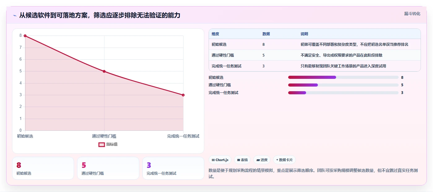 选对工具事半功倍:2026年工期计划横道图软件选型指南