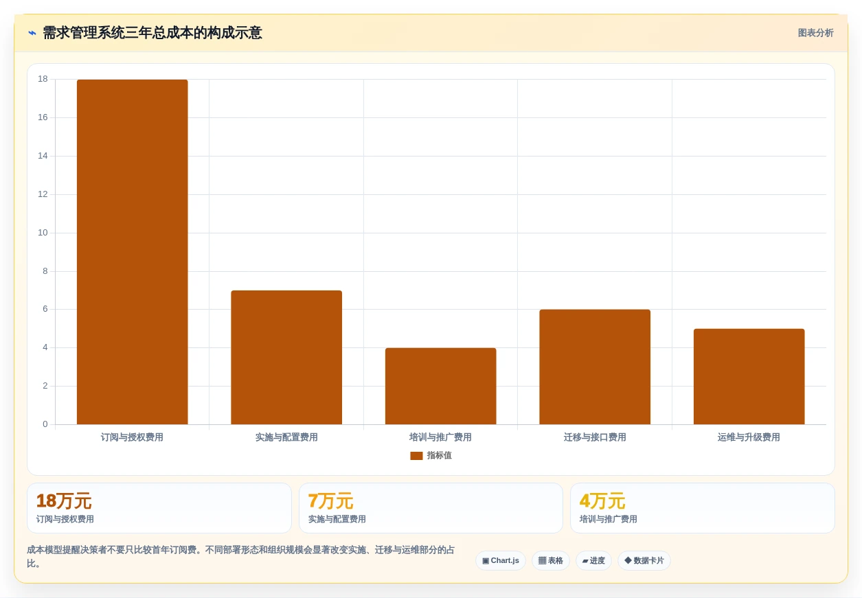 轻量化办公如何选:2026年十大 SaaS 需求管理系统效率对比分析