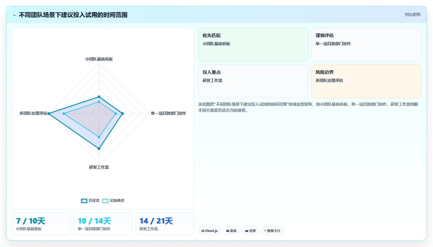 提升团队协作:2026年最受欢迎的5大好用的任务管理软件有哪些盘点