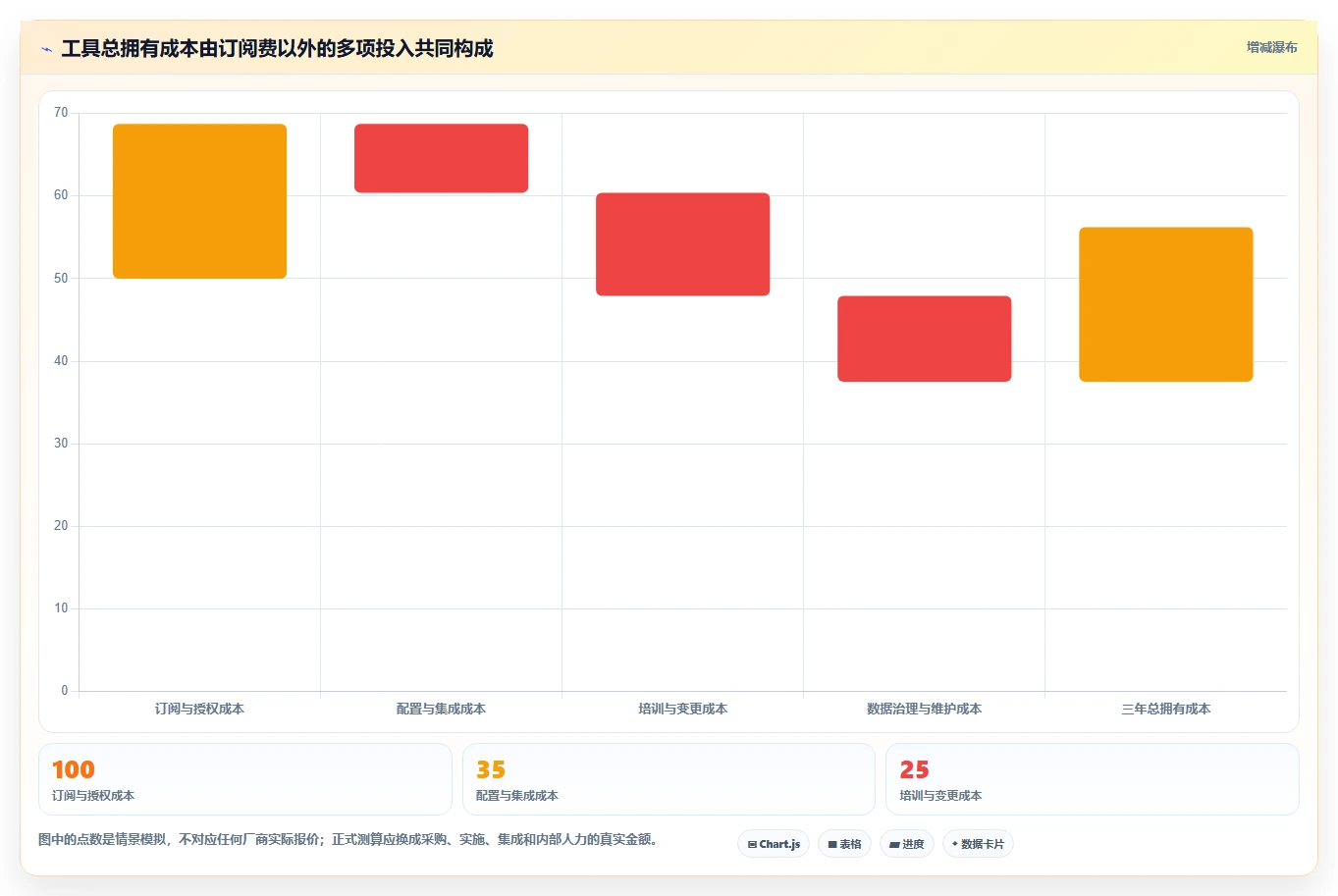2026年效率之选：8款管理常用的11种工具全面对比