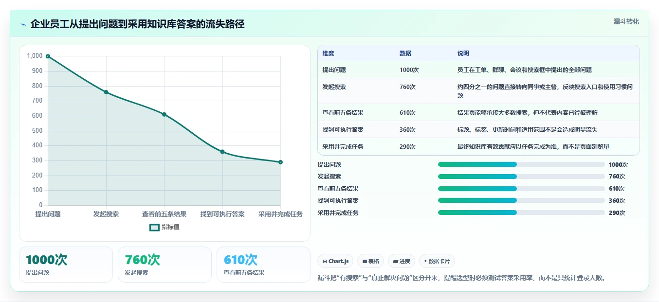2026年知识库文档管理系统工具大比拼:8款顶级选择深度对比