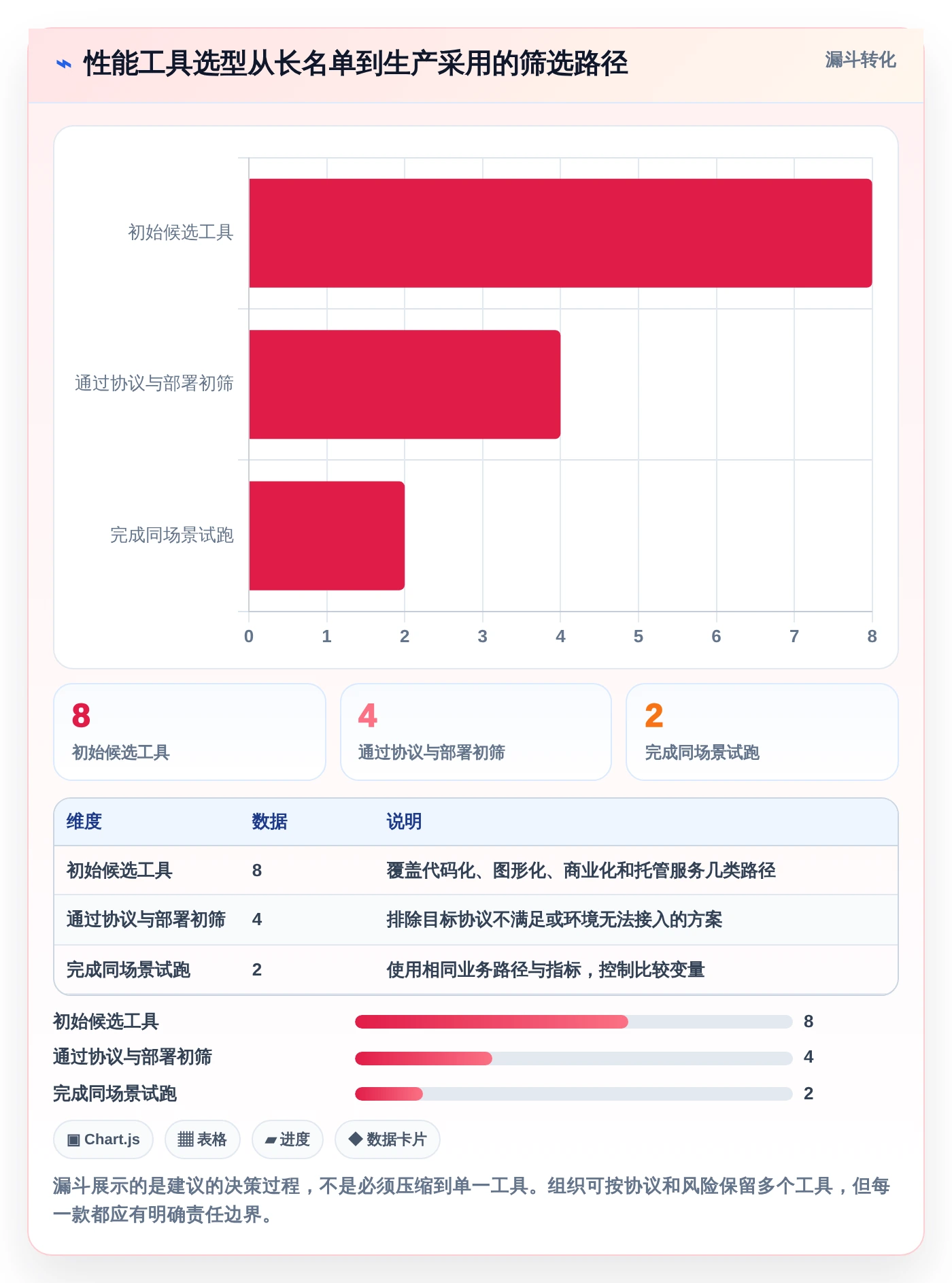 提升研发效率:2026年度8款最佳k6研发系统平台工具盘点