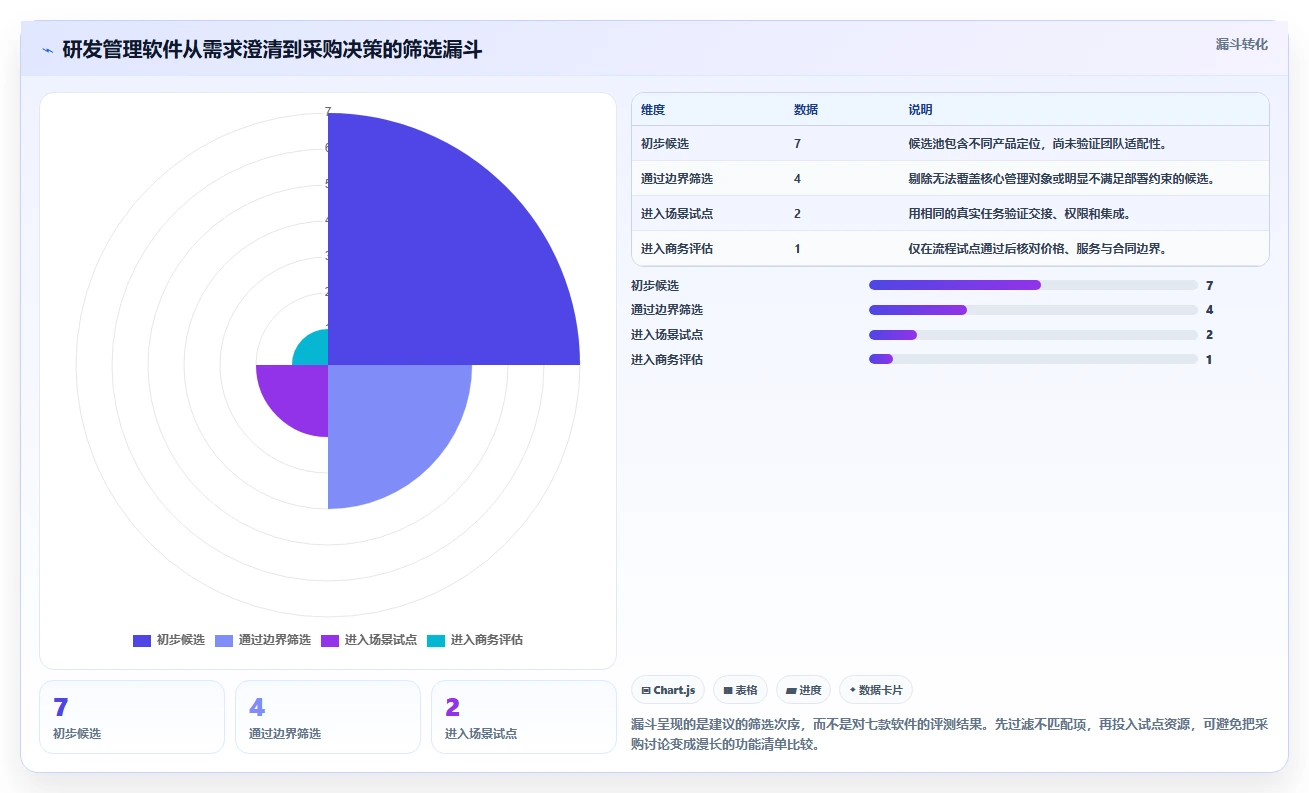 研发团队必备：2026年7款高效研发设计管理软件选型指南