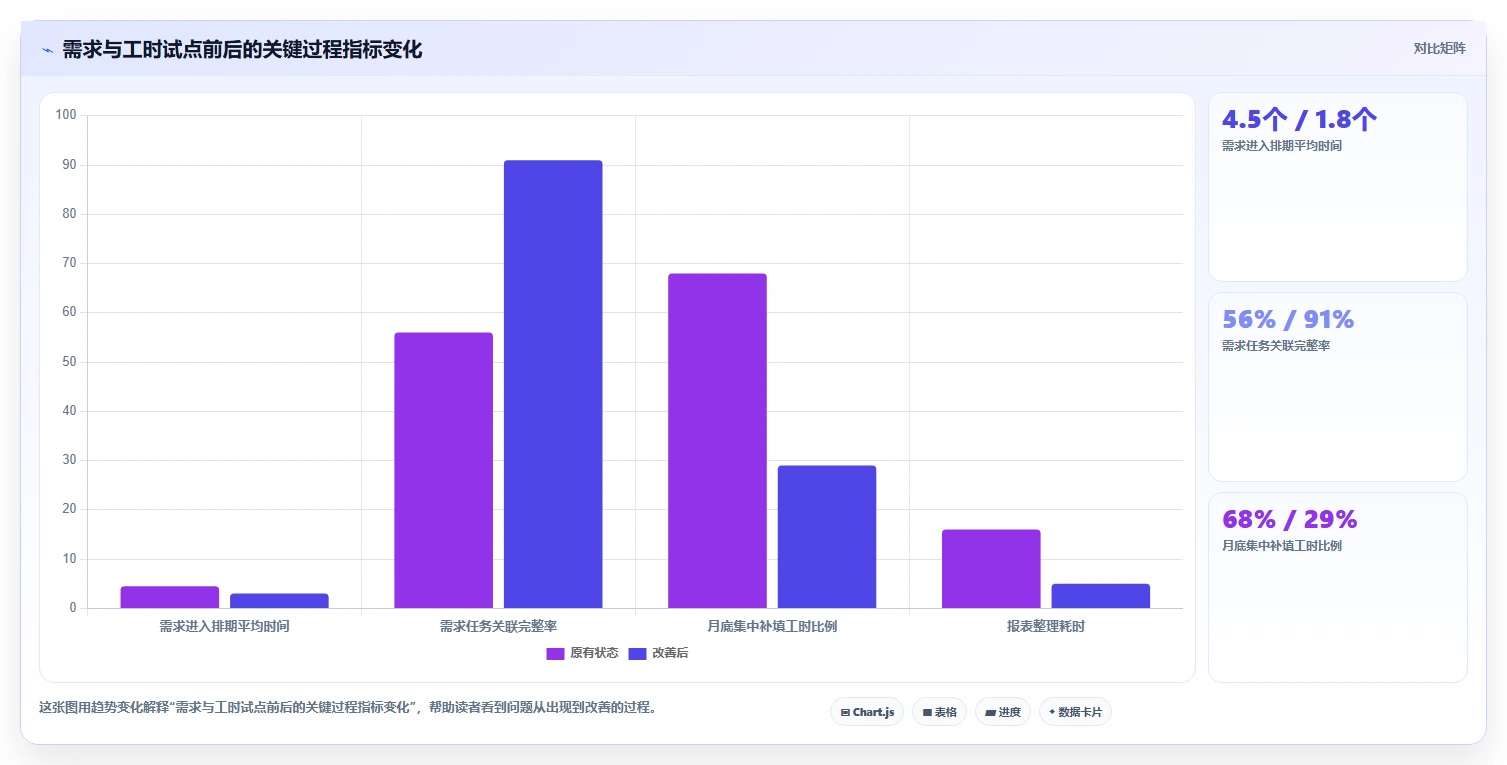 如何选择完美匹配的需求和工时系统?2026年项目管理工具选型指南