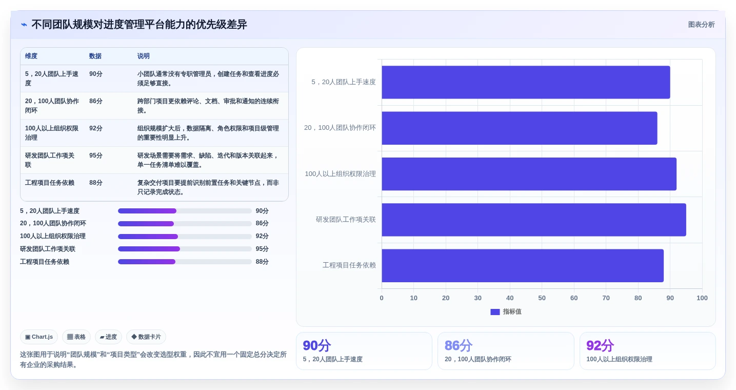 企业效率提升秘诀：2026年度5大进度管理平台工具对比
