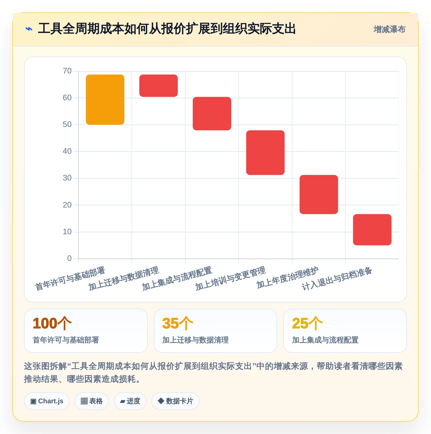项目经理必读：2026年如何选择最佳低代码项目管理工具？5步走选型指南