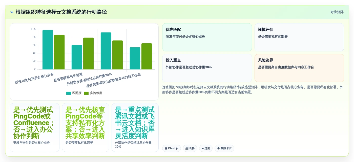 远程协作新趋势:2026年最受欢迎的5款宙合云文档管理系统盘点
