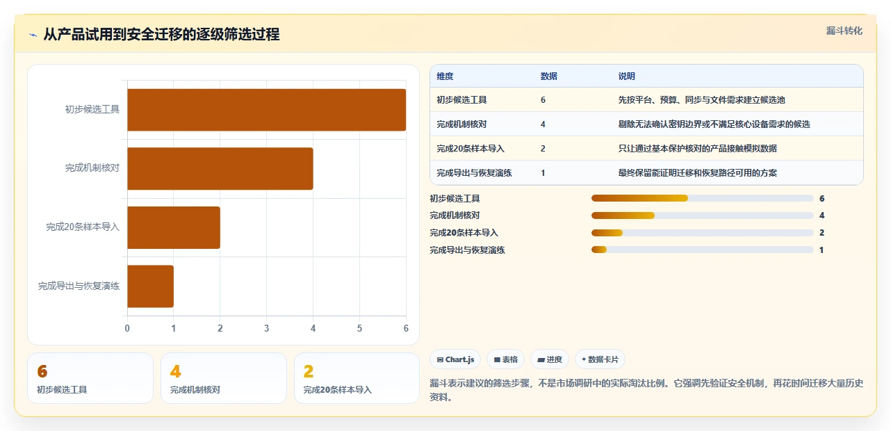 2026年安全至上：6款顶级加密笔记软件全面对比