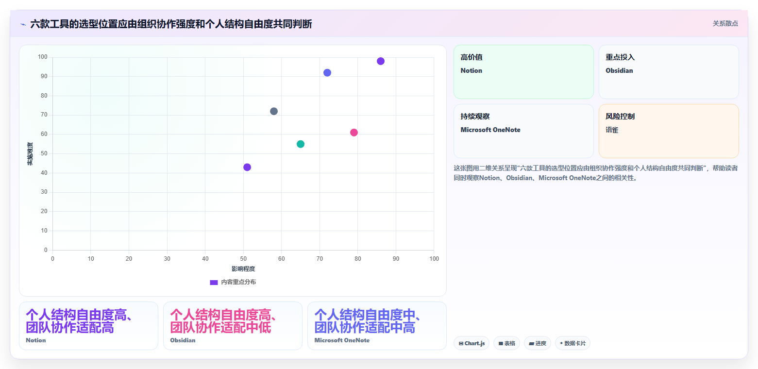 2026年效率革命:6大笔记知识库软件工具全面对比