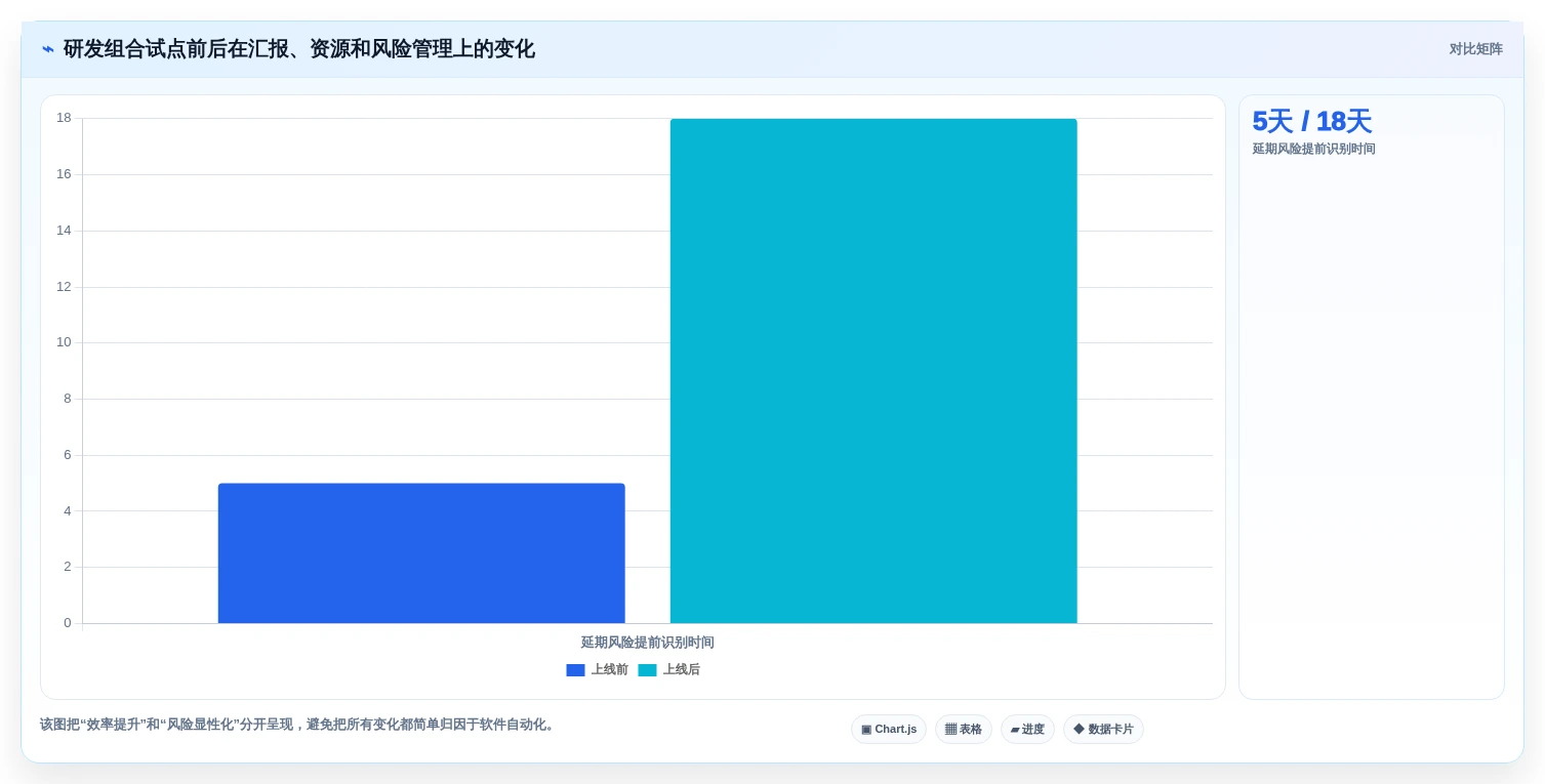2026年最佳项目组合管理软件：9款企业级工具深度对比与选型指南