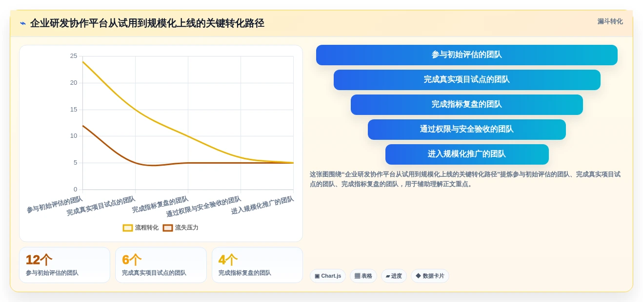 提升团队协作效率:2026年值得关注的7大软件开发协作平台