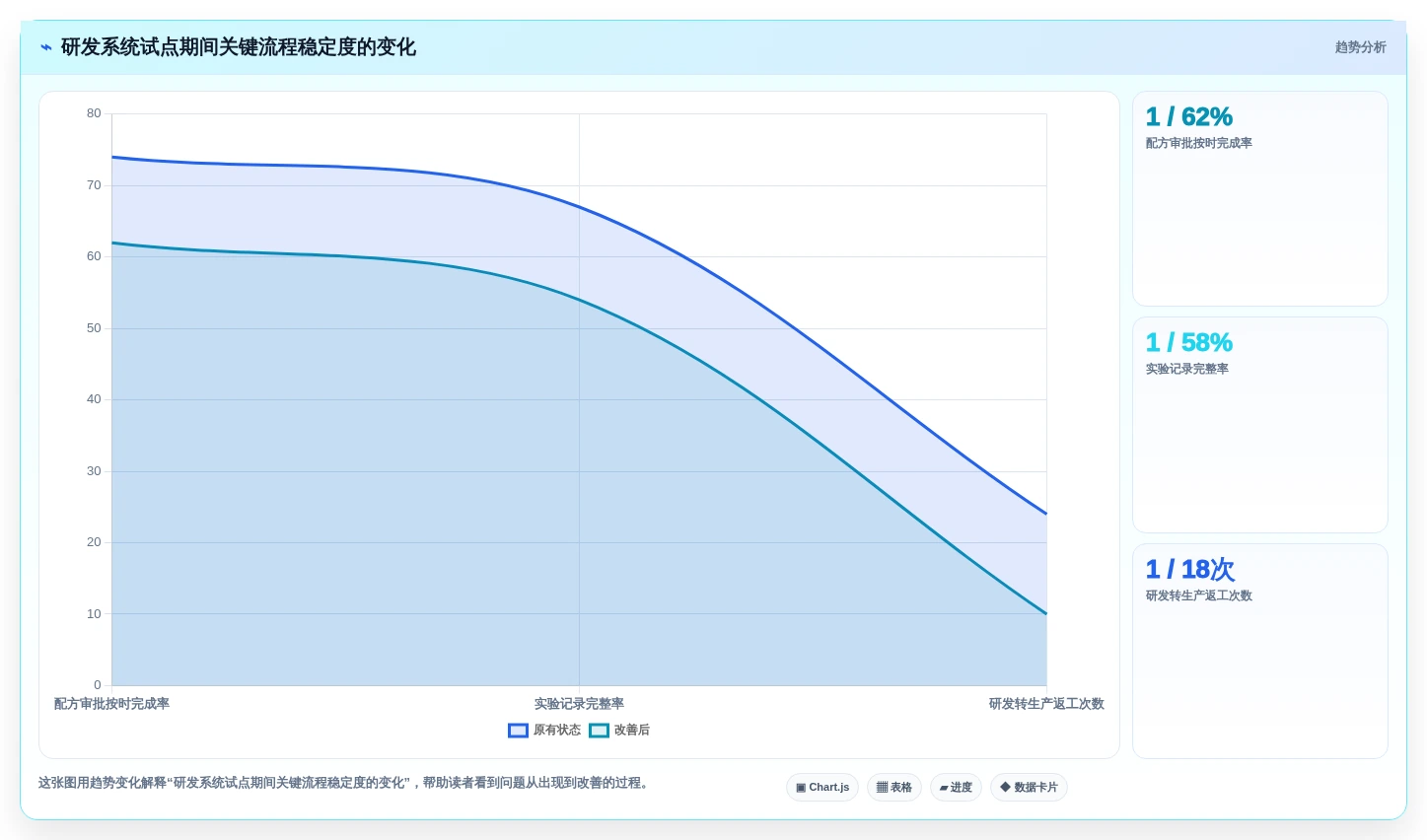 2026年必备:6大实验配方研发管理系统工具全面对比