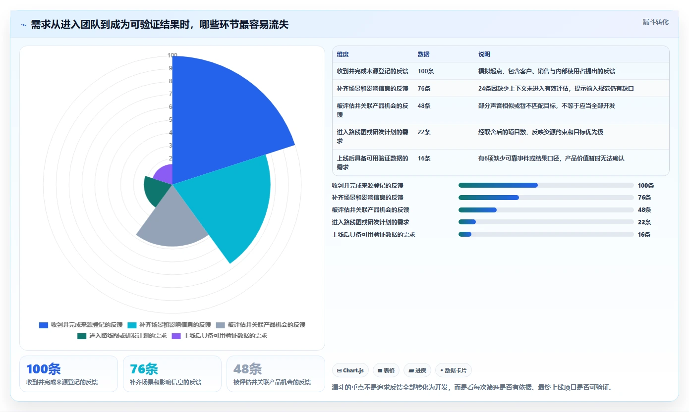 提升项目效率必看：2026年度5款顶级产品经理使用什么工具推荐