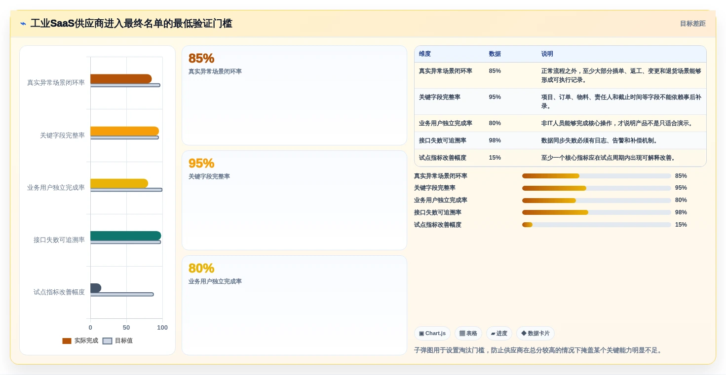2026年工业saas软件选型指南:6大必备工具详细对比