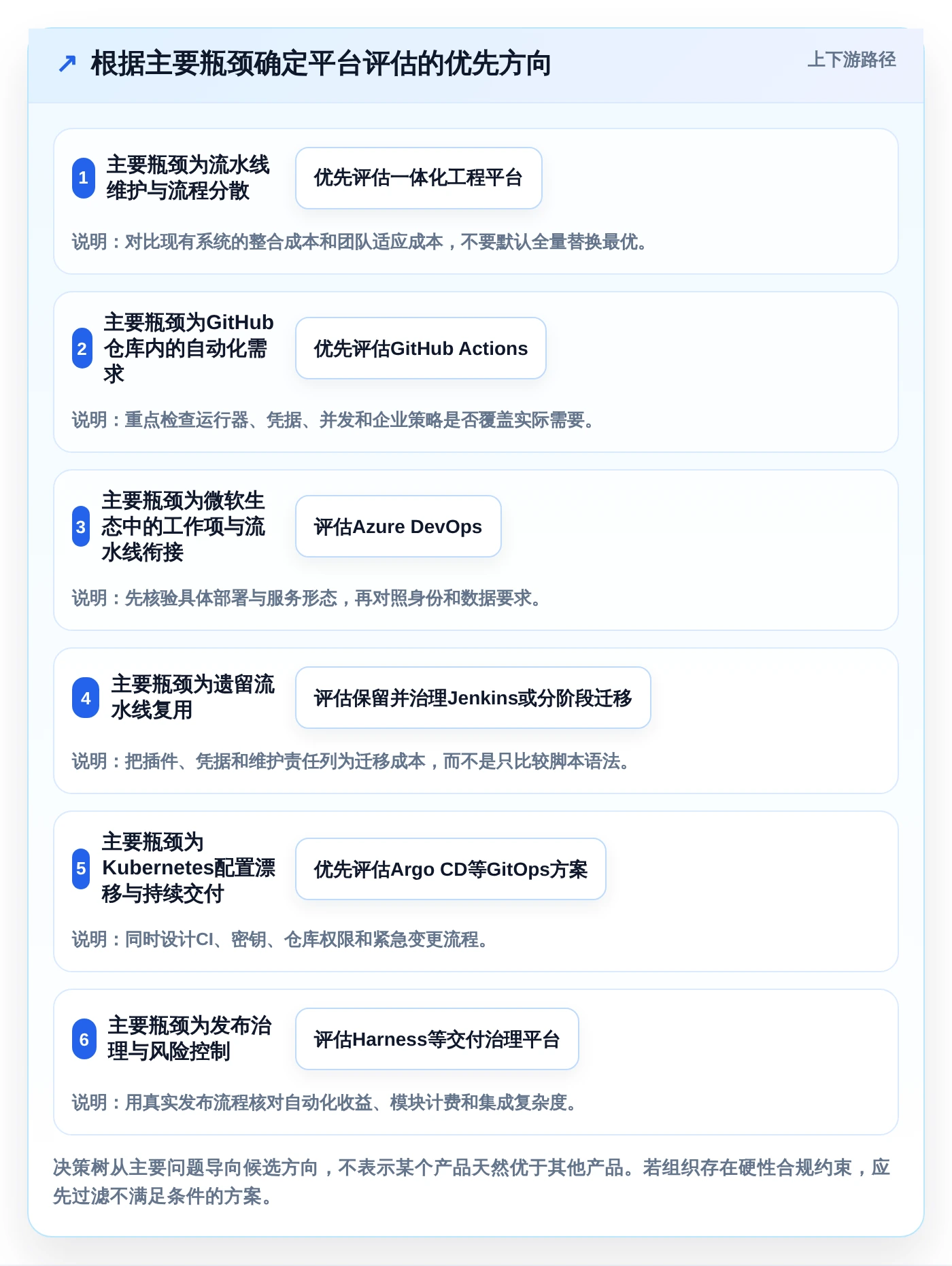 2026年云原生DevOps平台大比拼:6款顶级工具助力企业数字化转型