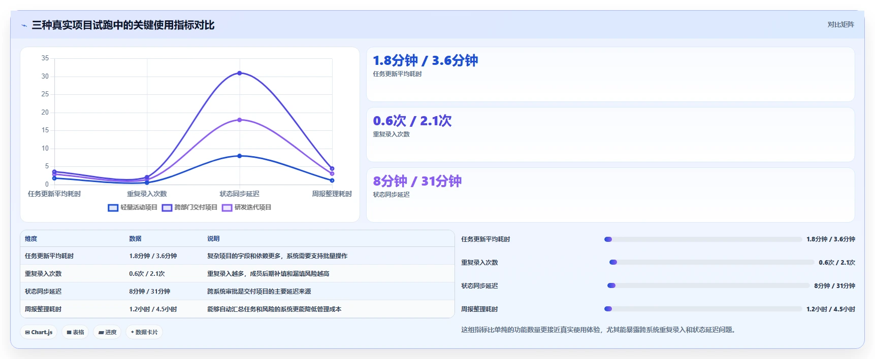 能对接OA的项目管理软件有哪些?2026年选型指南与深度测评