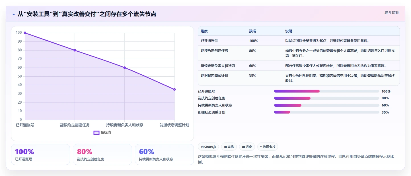 远程办公新标配:2026年最受欢迎的5大任务和时间管理软件