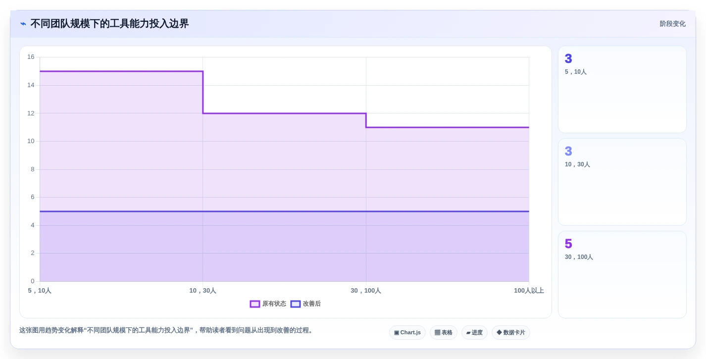 项目经理必读:2026年轻量级bug管理工具选型指南