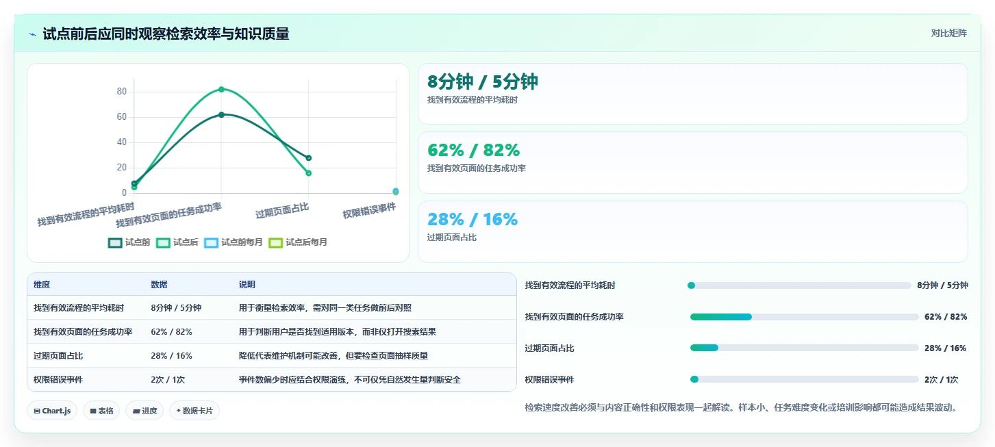 提升团队协作:2026年最值得投资的5大本地知识库管理系统