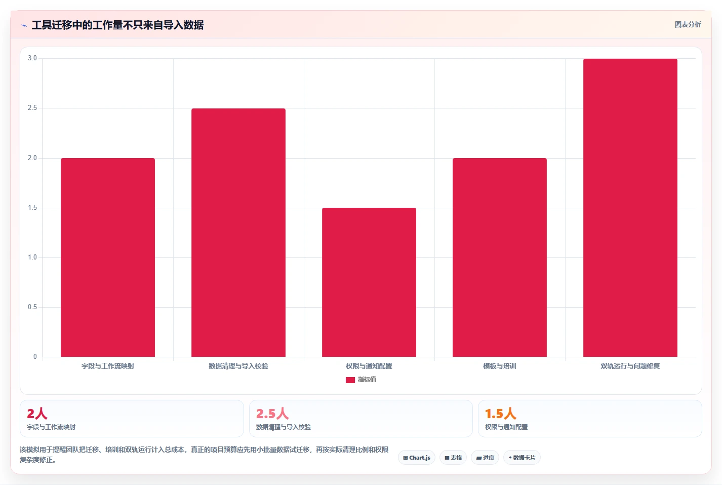 2026年产品经理软件大盘点:6款提升效率的顶级工具