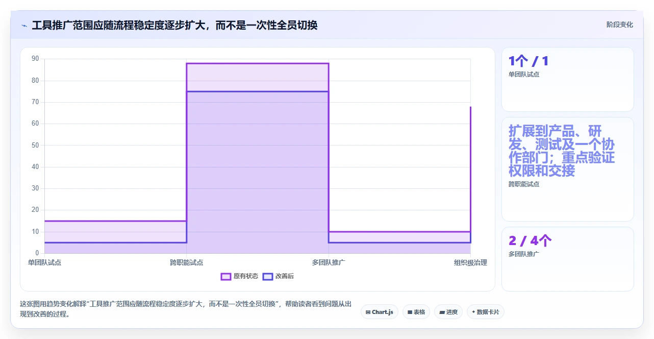 提升产品管理效率：2026年最值得投资的5款产品经理软件工具