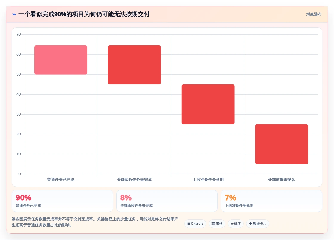 项目管理新趋势:2026年最受欢迎的8款计划进度管理软件盘点